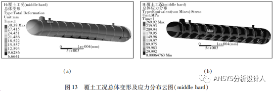 ansys在求解过程中,计算时间远远超过cp
